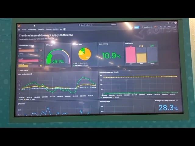 DAVE Embedded Systems - Embedded World 2024 - Fleet Management