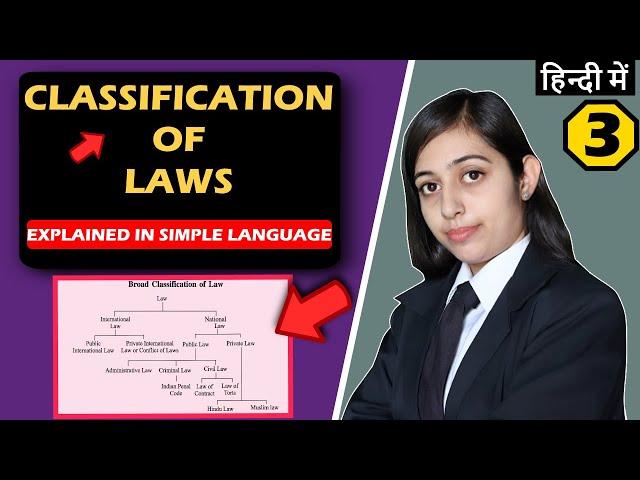 Classification of Laws : Types of Law | International and Municipal law | Easy Explanation [HINDI]