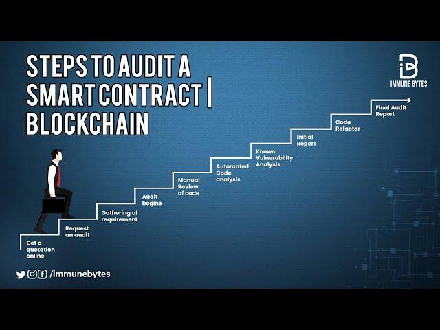 Smart Contracts Audit: Essential Steps.  Check It Out
