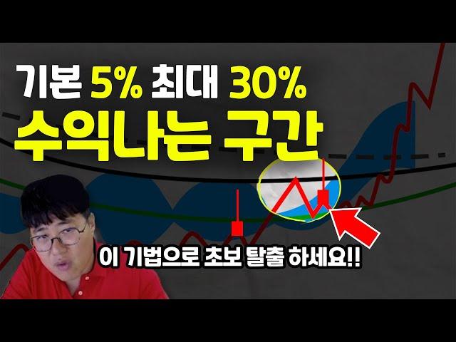 지금 마이너스인 주식 왕초보들을 위한 레전드 기법 풉니다.. 이것만 알아도 초보 탈출!!!