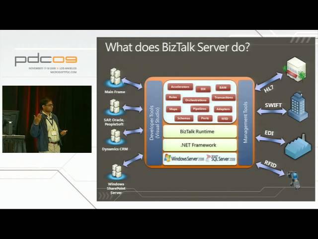 PDC 2009 Microsoft BizTalk Server Futures and Roadmap