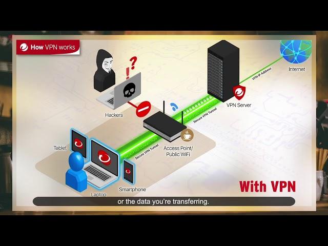 How does Trend Micro WiFi Protection work?