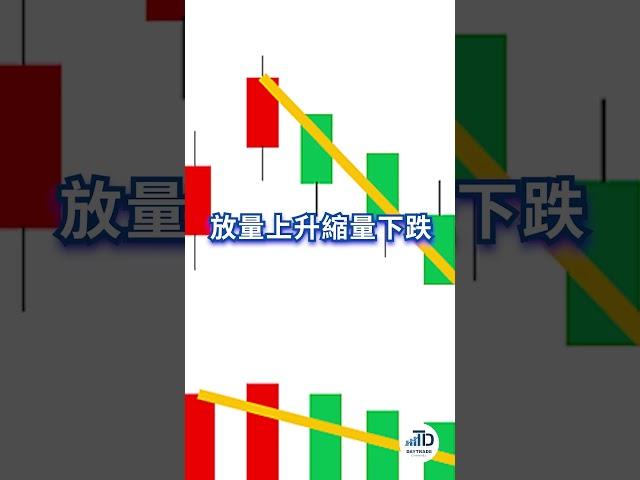 教你快速分辨個股強弱勢 #shorts #技術分析 #股票投資 #新手必學 #理財投資 #投資心得