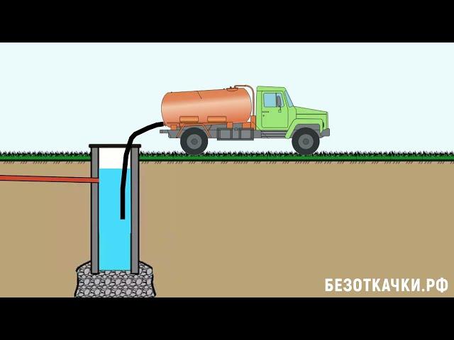 Откачка канализации без проблем
