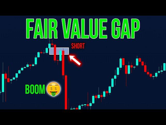 How To Trade The Fair Value Gap | Futures Trading Strategy