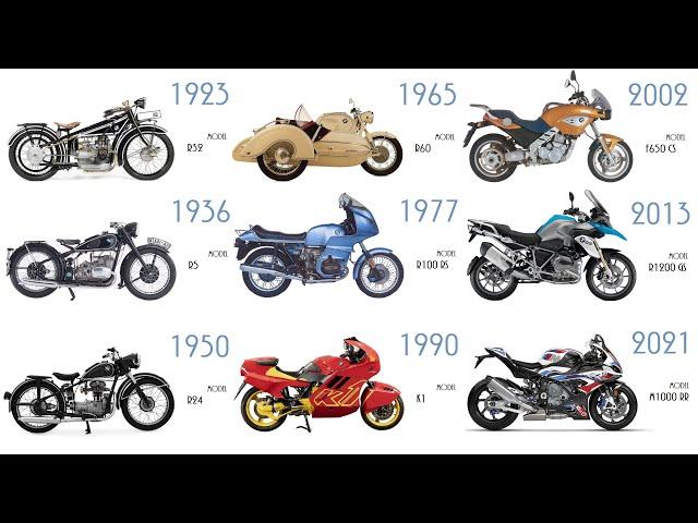 BMW Motorcycle Evolution 1923-2021