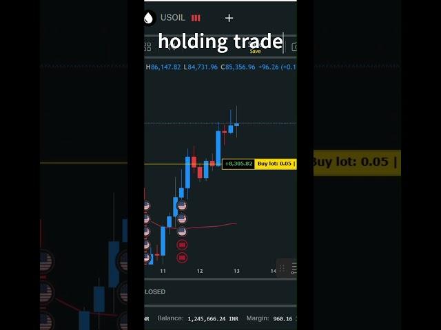 Day trading | exness trading  |  forex trading in exness | forex trading me 5k to 50k 