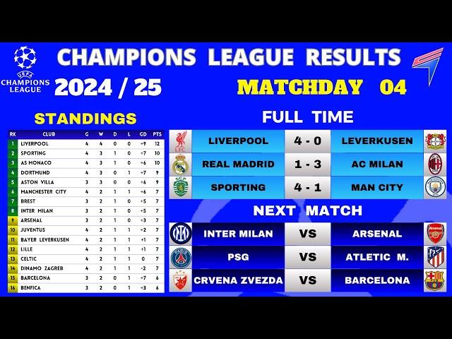 UCL RESULTS TODAY - Matchday 4 • UCL Table Standings Today • CHAMPIONS LEAGUE TABLE  24/25