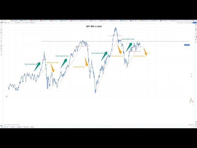 Market update 10 sept - Större topp i Nasdaq och fördel ädelmetaller!?