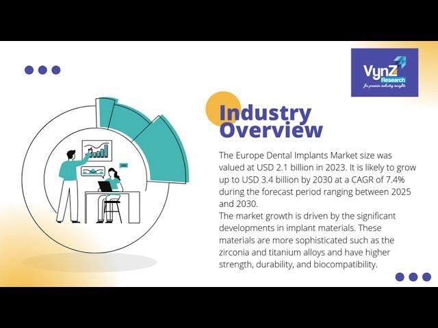 Europe Dental Implants Market | VynZ Research