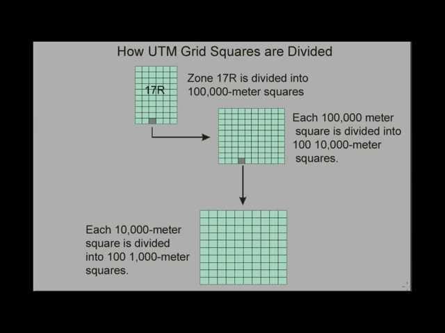 The UTM Grid