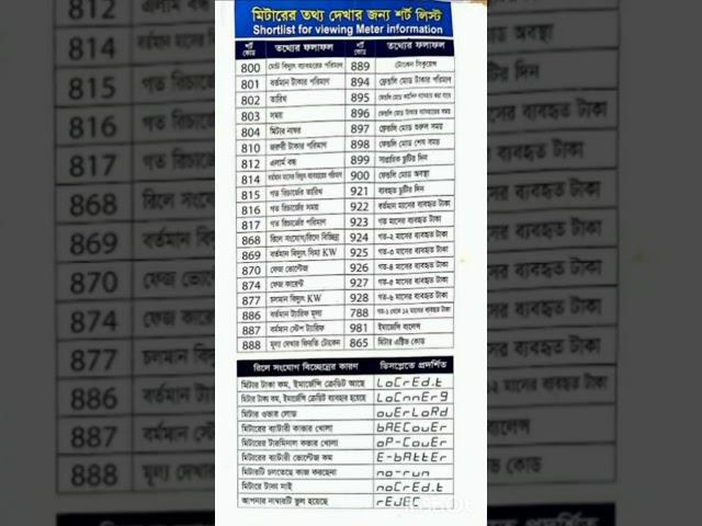 BPDB PREPAID METER SHORT CODE #Specpower#BPDB#Meter#shortcode#substation