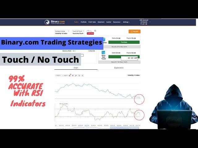 Binary.com Trading Strategies Touch / No Touch | 99% Accurate With RSI Indicators