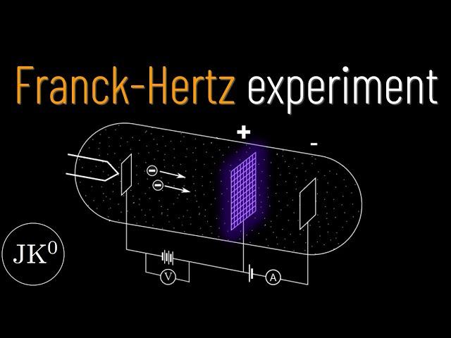 This experiment confirmed quantum energy levels