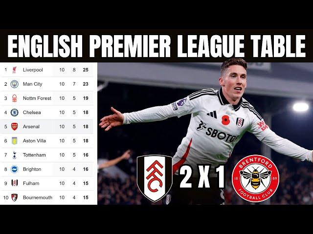 UPDATED ENGLISH PREMIER LEAGUE STANDINGS | 2024/2025 PREMIER LEAGUE TABLE