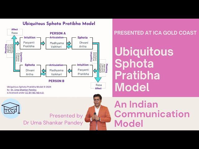 Ubiquitous Sphota Pratibha Model: An Indian Communication Model (Presented at ICA Gold Coast 2024)