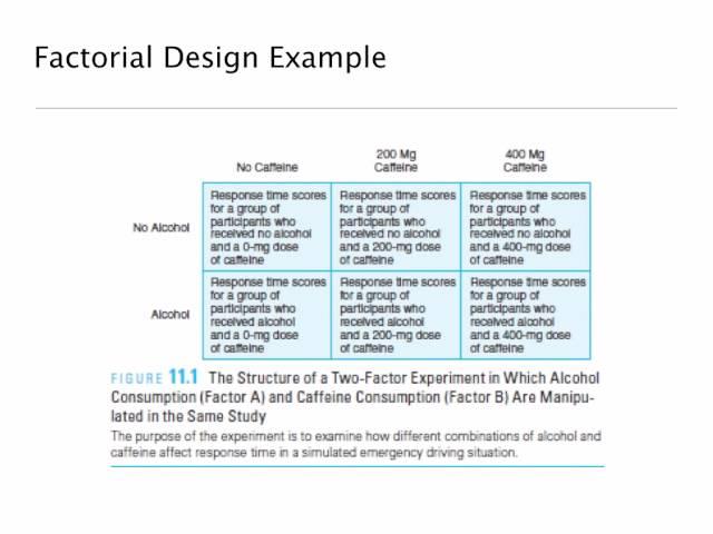 Factorial Designs 1:  Introduction