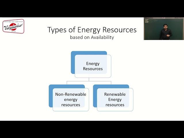 Renewable Energy Technology (RET) | T Y Diploma Sem VI