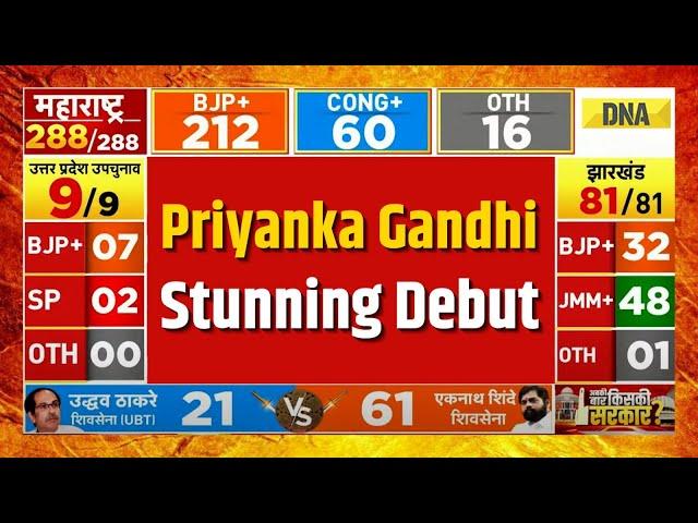 Bypoll Election Results 2024: Priyanka Gandhi Leads With Over 4 Lakh Votes In Debut Poll In Wayanad