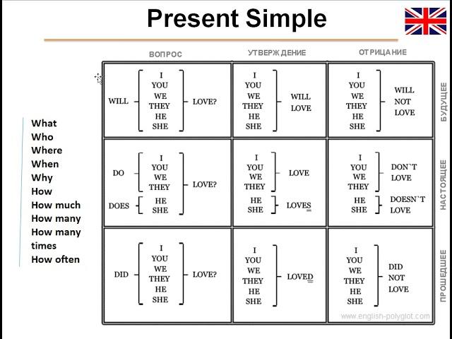 Present simple 6cl 23.10.2020