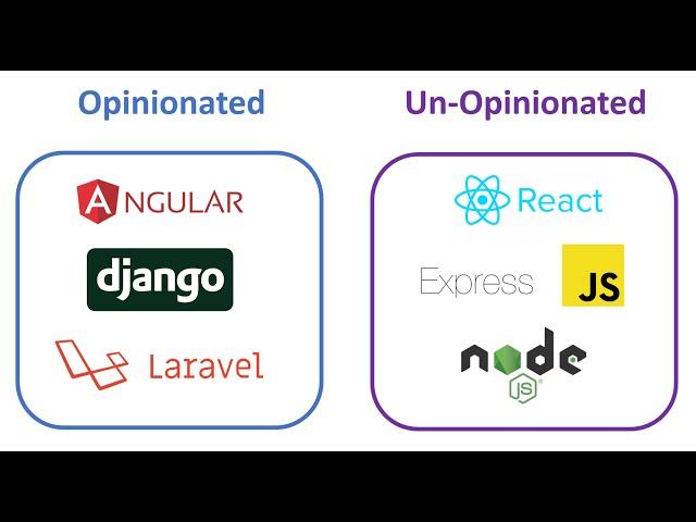 Opinionated vs Un-Opionated Web Application Frameworks