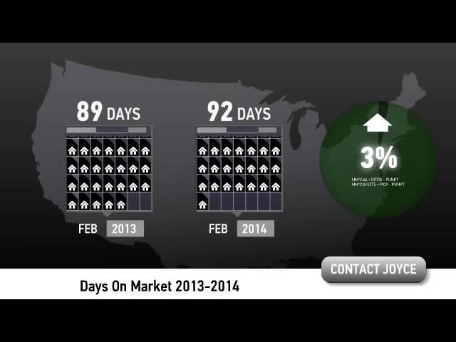 Scottsdale Arizona Real Estate Market Update for February 2014