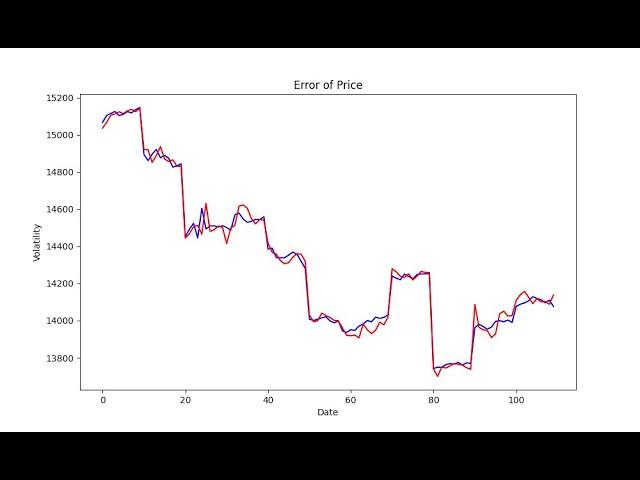 ApexPredator is coming, when AI meets stochastic calculus