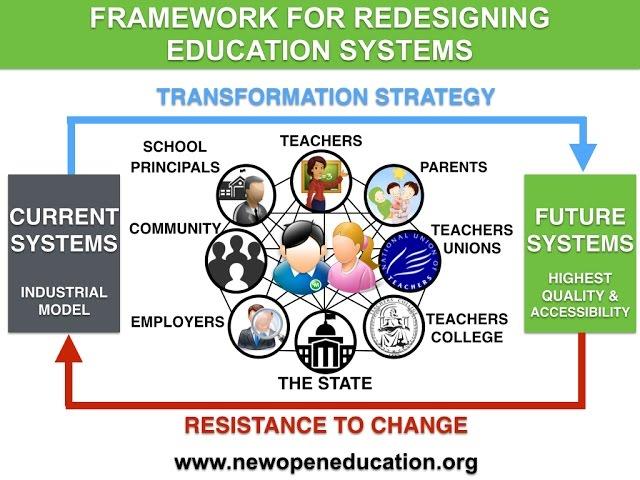 Redesigning Education Systems