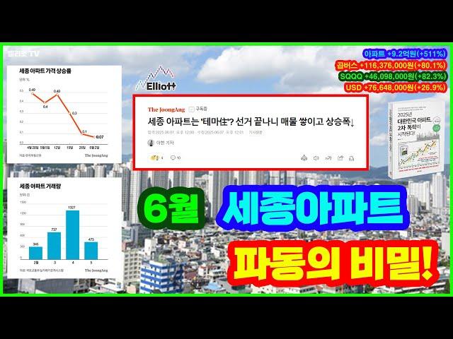 6월 세종아파트 파동의 비밀! 세종 아파트는 '테마住' 선거 끝나니 매물 쌓이고 상승폭↓