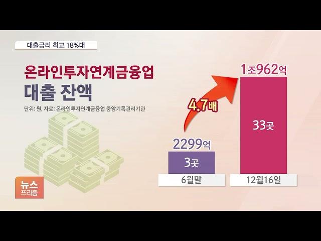 “이자 비싼데도 몰리네”…온투업 대출 5개월 새 4.7배 ‘급증’