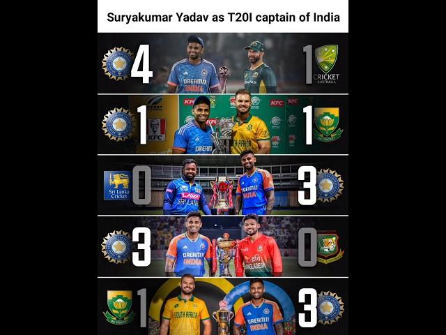 Suryakumar Yadav as T20I captain of India