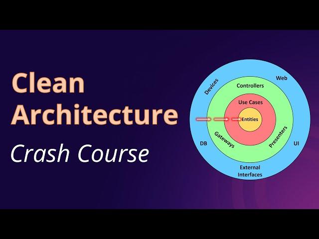 Clean Architecture | A Practical ASP.NET Core Implementation