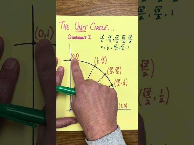 Unit Circle - Quadrant I