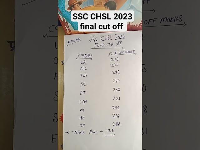 SSC CHSL 2023 Final Cut Off | SSC CHSL 2023 Final Result Out #sscchsl #cutoff #shorts