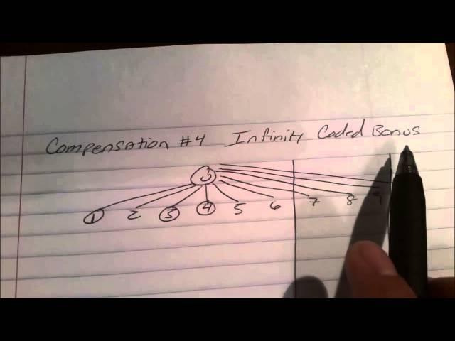 Wealth Generators Comp Plan Training   Paper Pad