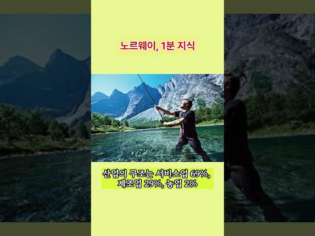 노르웨이, 어디까지 가봤니? 1분 지식~ #세계국가 #나라상식 #국가지식 #1분국가 #여행정보 #국가정보 #노르웨이