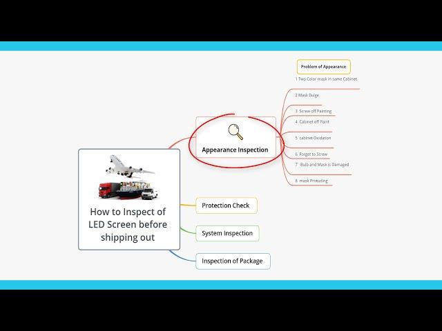 how to inspect of  led screen before shipping out。