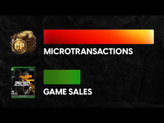 Why Modern Games Can’t Quit Microtransactions