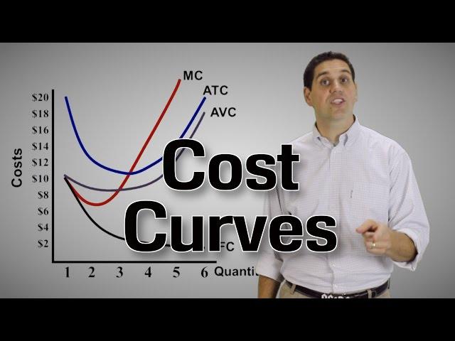 Short-Run Cost Curves (Part 2)- Micro Topic 3.2