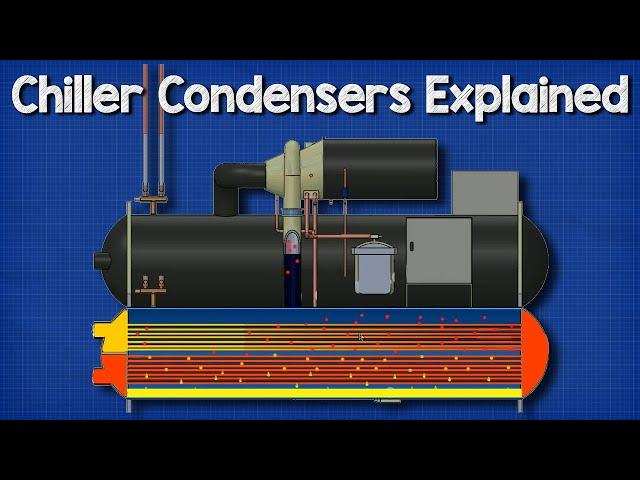 Chillers - Condensers