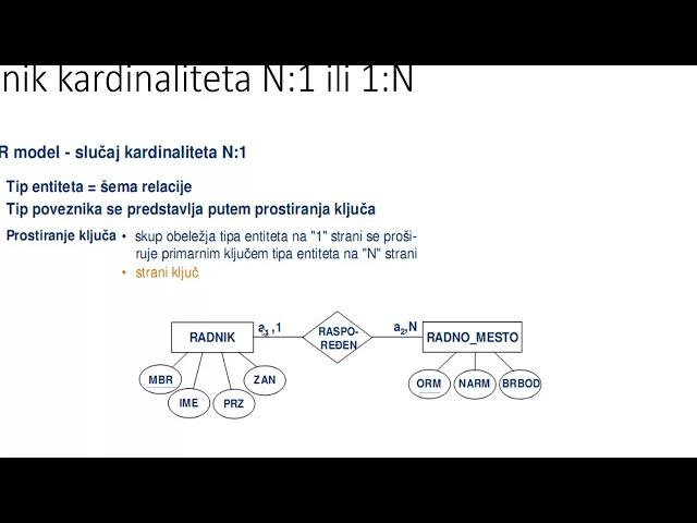 Prevođenje tipa entiteta i tipa poveznika u relacioni model podataka