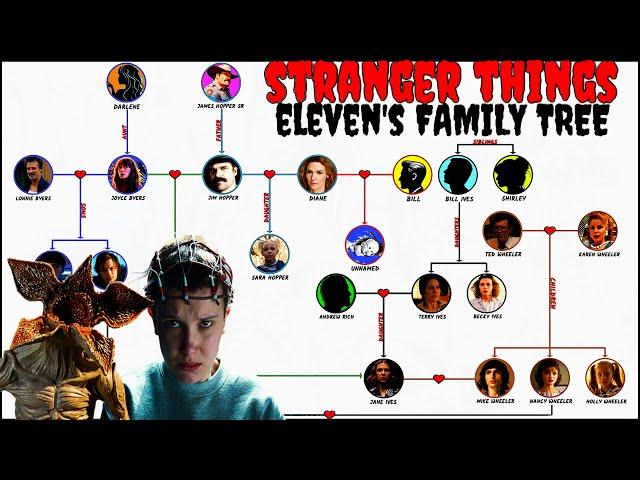 Stranger Things: Eleven's Family Tree