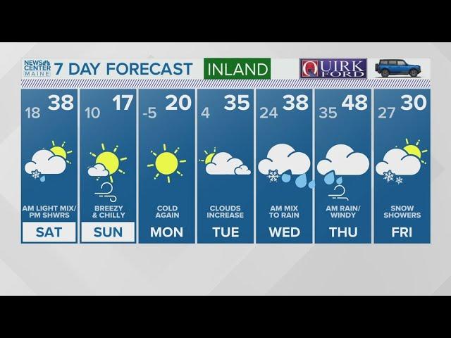 NEWS CENTER Maine Weather Video Forecast