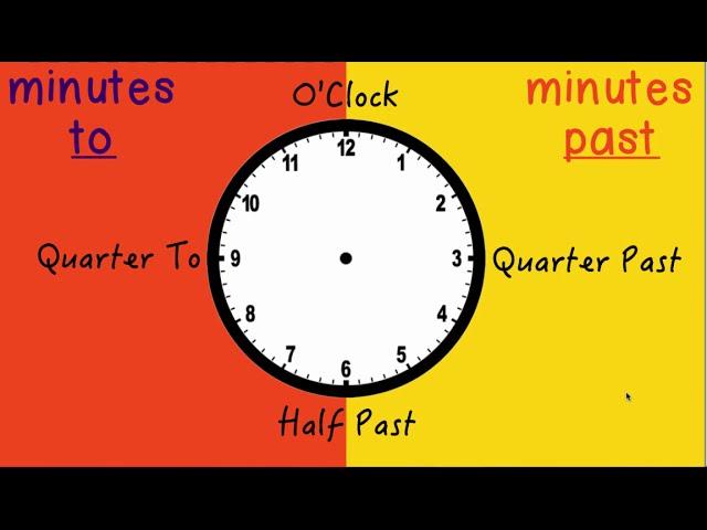 Telling the Time | Basics