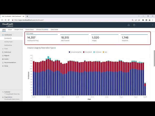 Dashboard Overview (AWS) - VMware Aria Cost powered by CloudHealth