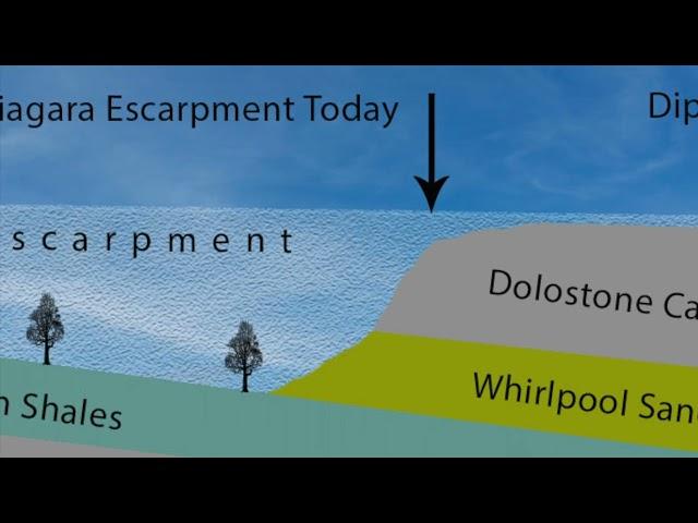 The Many Geologic Wonders of the Niagara Escarpment