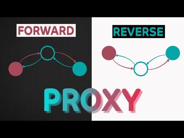 Forward Proxy and Reverse Proxy | System Design Interview Basics