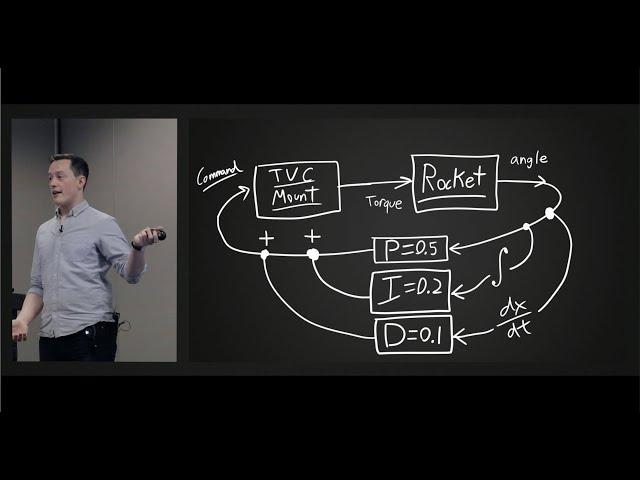 How To Build a Thrust Vectored Model Rocket - National Rocketry Conference 2020