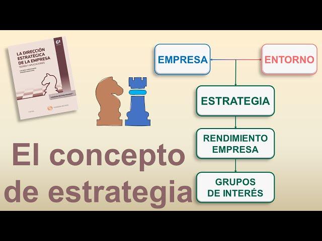 THE CONCEPT OF STRATEGY