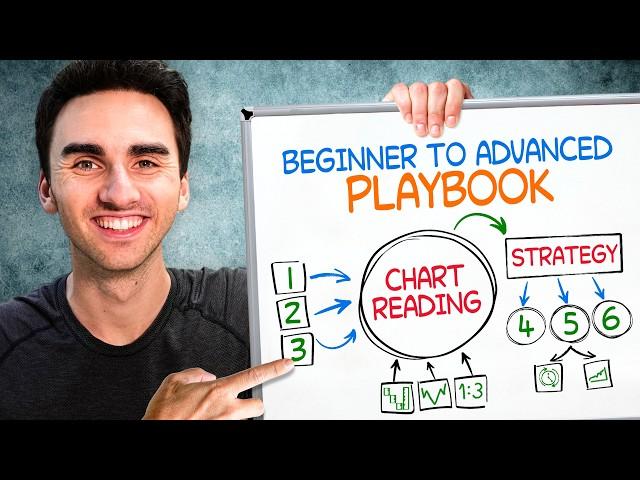 Master Class: Learn Day Trading in 2 Hours (Beginner to Advanced)